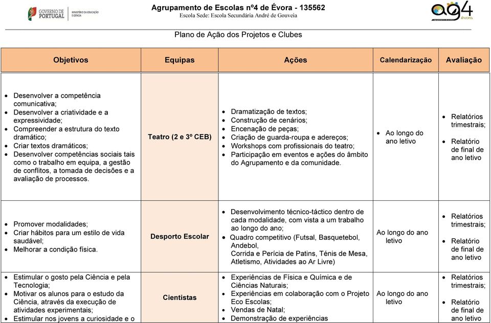 Teatro (2 e 3º CEB) Dramatização de textos; Construção de cenários; Encenação de peças; Criação de guarda-roupa e adereços; Workshops com profissionais do teatro; Participação em eventos e ações do