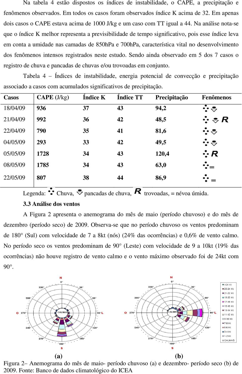 Na análise nota-se que o índice K melhor representa a previsibilidade de tempo significativo, pois esse índice leva em conta a umidade nas camadas de 850hPa e 700hPa, característica vital no