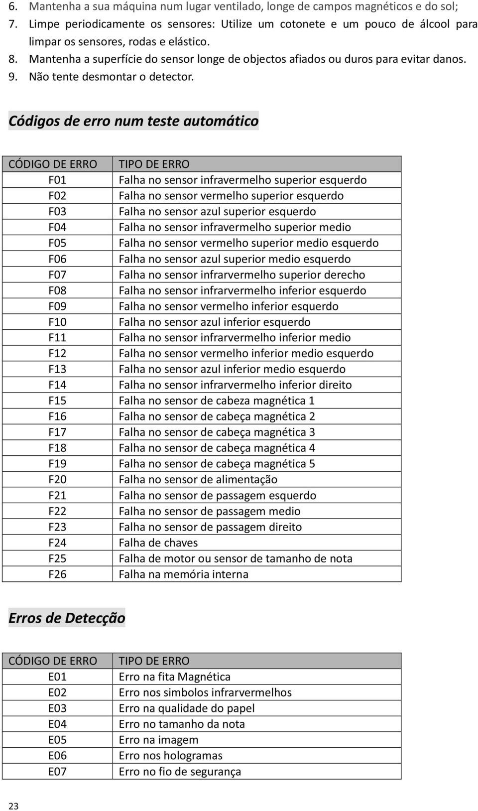 Mantenha a superfície do sensor longe de objectos afiados ou duros para evitar danos. 9. Não tente desmontar o detector.