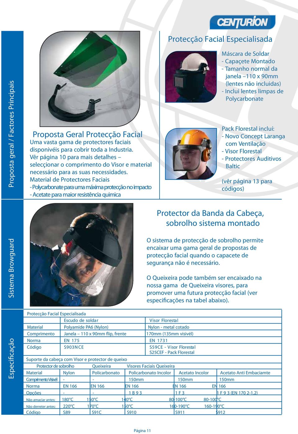Material de Protectores Faciais - Polycarbonate para uma máxima protecção no impacto - Acetate para maior resistência quimica Máscara de Soldar - Capaçete Montado - Tamanho normal da janela 110 x
