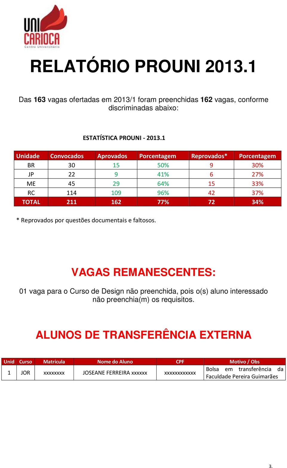 * Reprovados por questões documentais e faltosos.