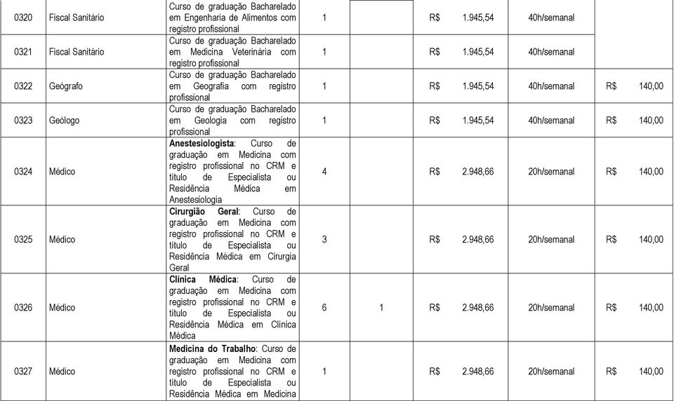 Residência Médica em Cirurgia Geral Clínica Médica: Curso de registro no CRM e Residência Médica em Clínica Médica Medicina do Trabalho: Curso de registro no CRM e Residência Médica em