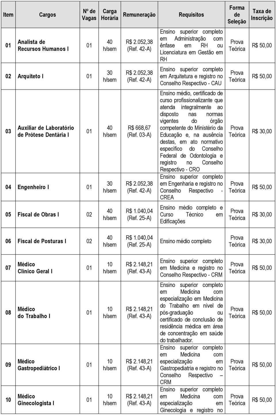 25-A) Requisitos Administração com ênfase RH ou Licenciatura Gestão RH Arquitetura e registro no CAU Ensino médio, certificado de curso profissionalizante que atenda integralmente ao disposto nas