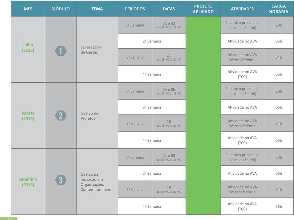 e 06 Agosto (2016) 2 Gestão de Projetos 2ª Semana 18 02 e 03 Setembro
