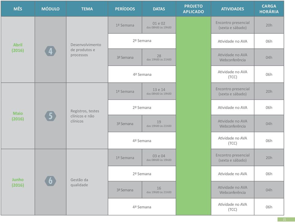 2ª Semana 28 13 e 14 Maio (2016) 5 Registros, testes clínicos e não