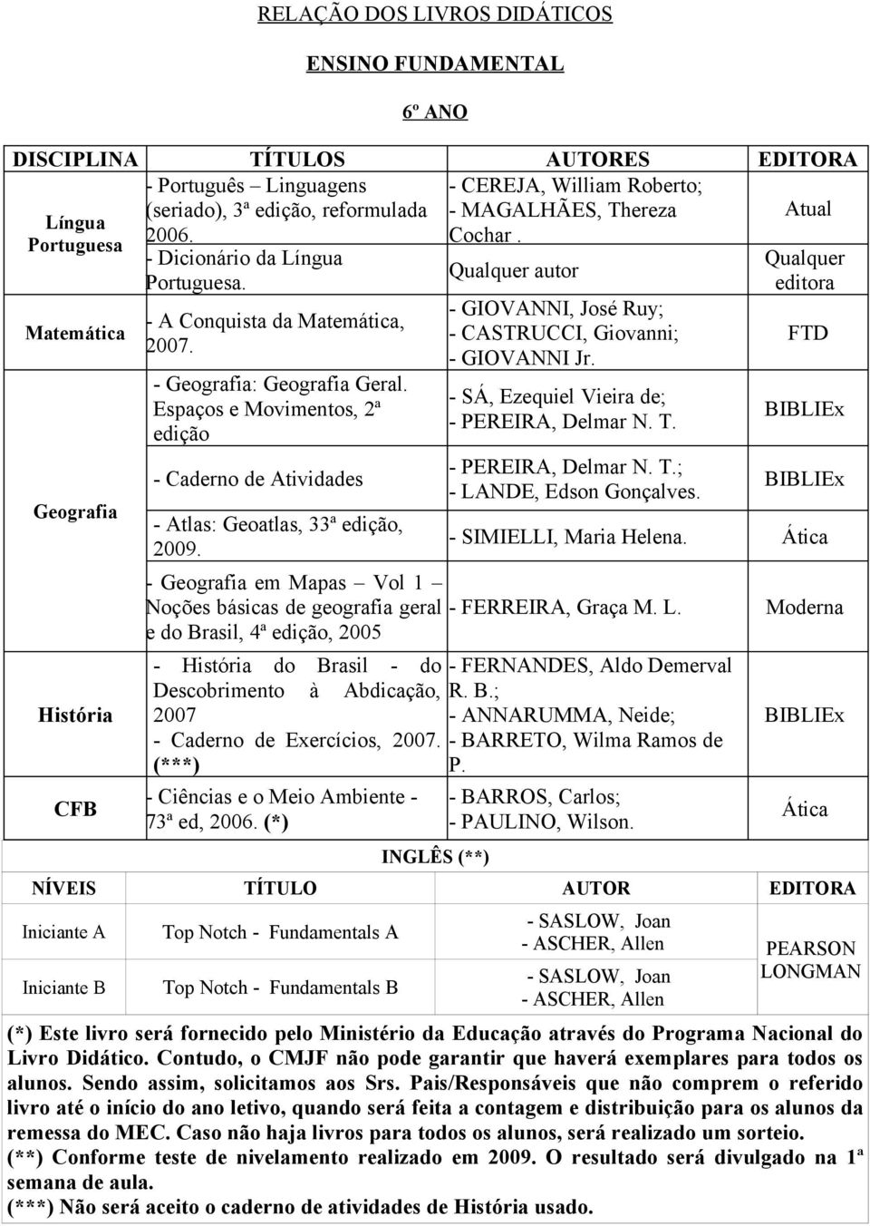 - SÁ, Ezequiel Vieira de; - PEREIRA, Delmar N. T. - PEREIRA, Delmar N. T.; - LANDE, Edson Gonçalves. FTD - SIMIELLI, Maria Helena.