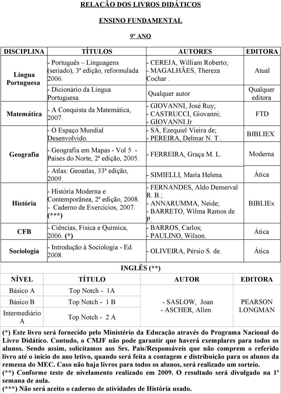 (***) - Ciências, Física e Química, 2006. (*) - Introdução à Sociologia - Ed. 2008. INGLÊS (**) - CEREJA, William Roberto; - MAGALHÃES, Thereza Cochar.