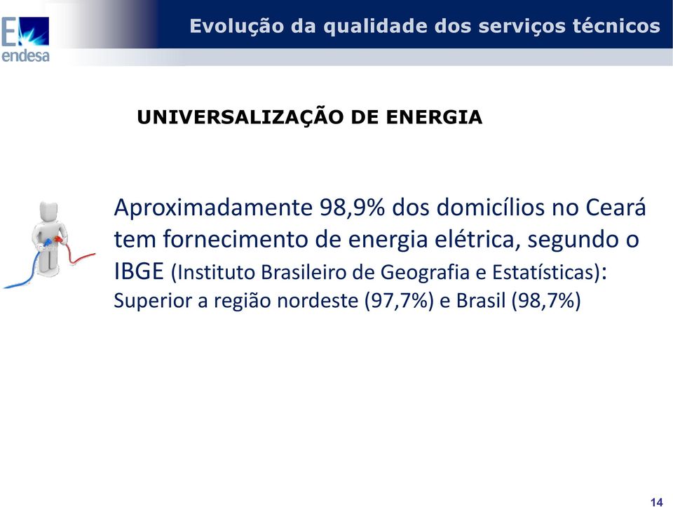 fornecimento de energia elétrica, segundo o IBGE (Instituto