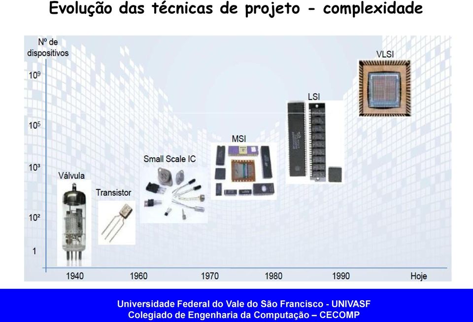 técnicas de