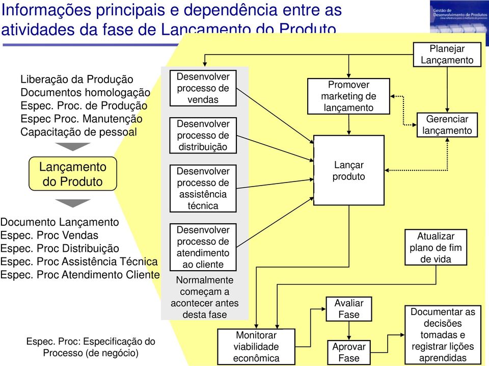 Proc Atendimento Cliente Espec.