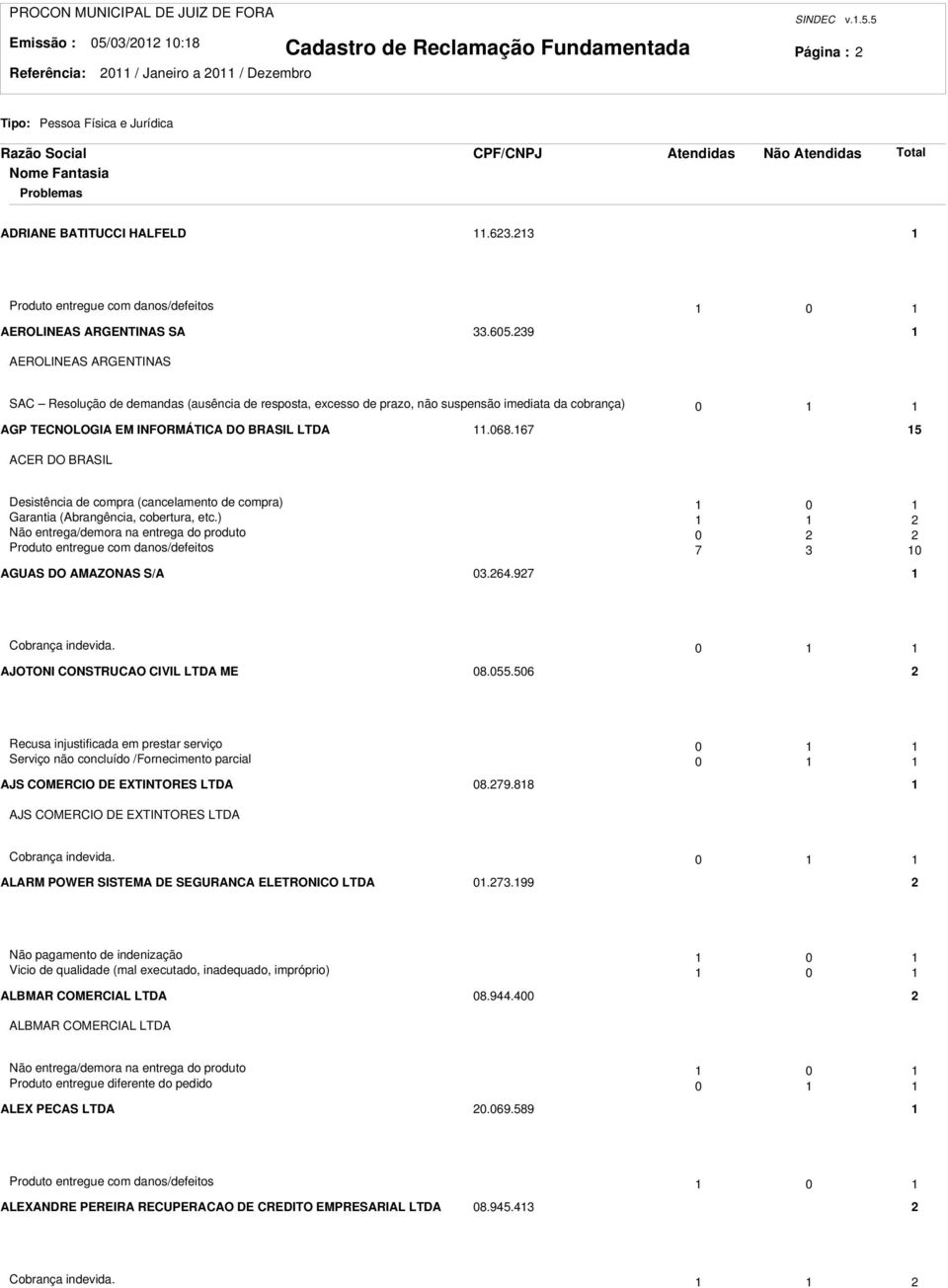 67 5 ACER DO BRASIL Desistência de compra (cancelamento de compra) 0 Garantia (Abrangência, cobertura, etc.