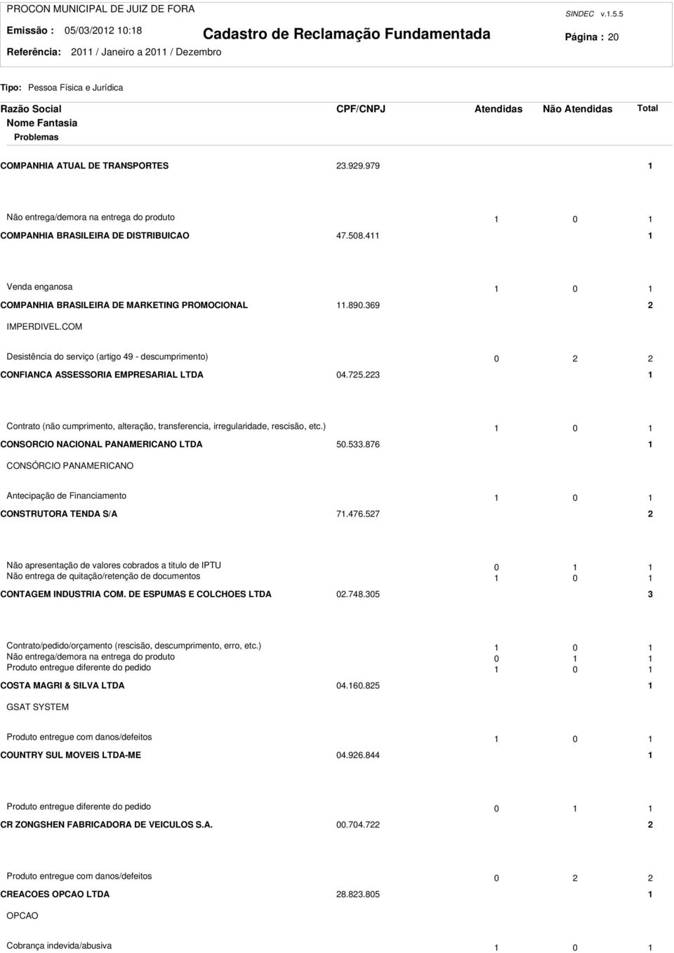 COM Desistência do serviço (artigo 49 - descumprimento) 0 CONFIANCA ASSESSORIA EMPRESARIAL LTDA 04.75. Contrato (não cumprimento, alteração, transferencia, irregularidade, rescisão, etc.