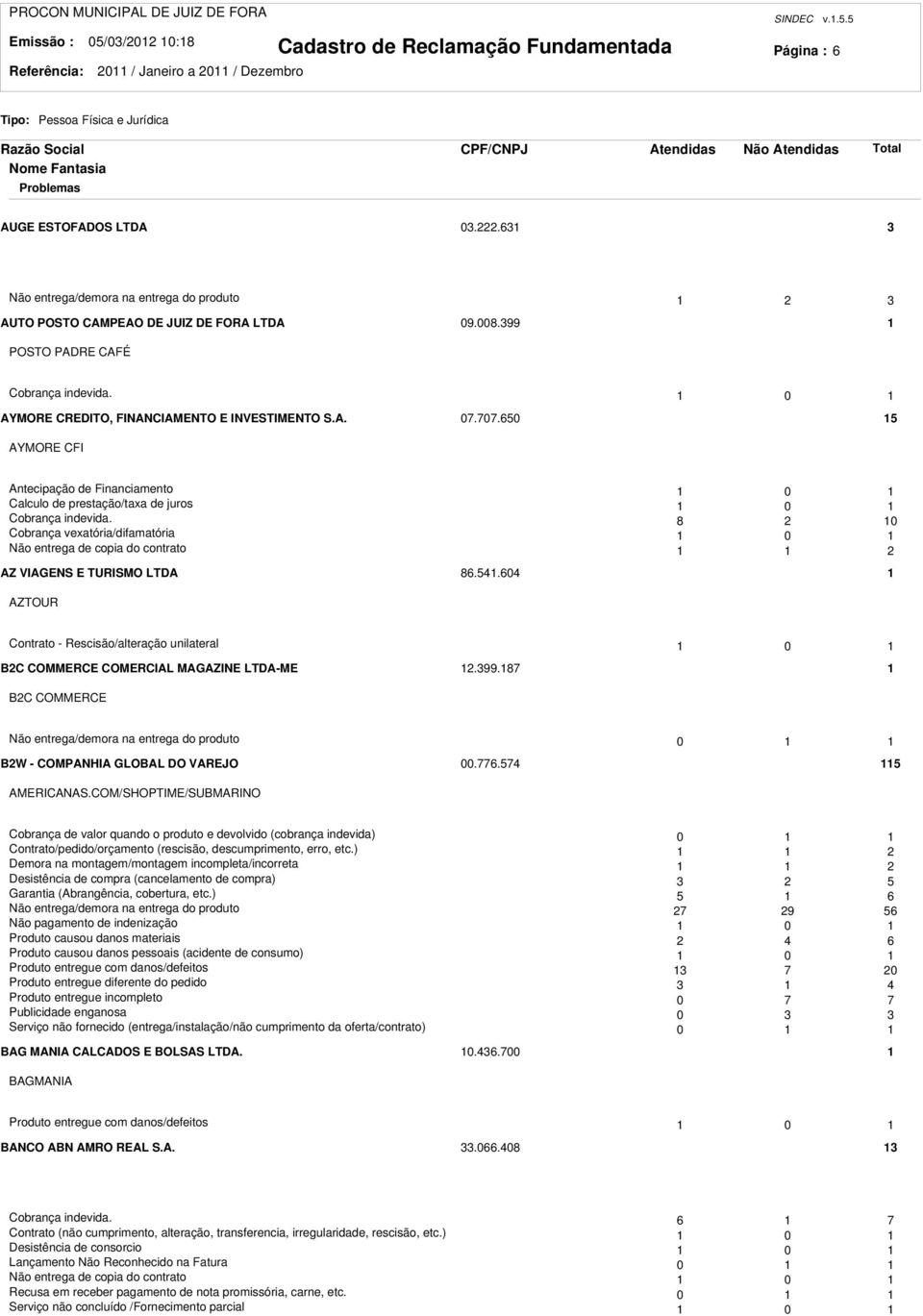 650 5 AYMORE CFI Antecipação de Financiamento 0 Calculo de prestação/taxa de juros 0 Cobrança indevida.