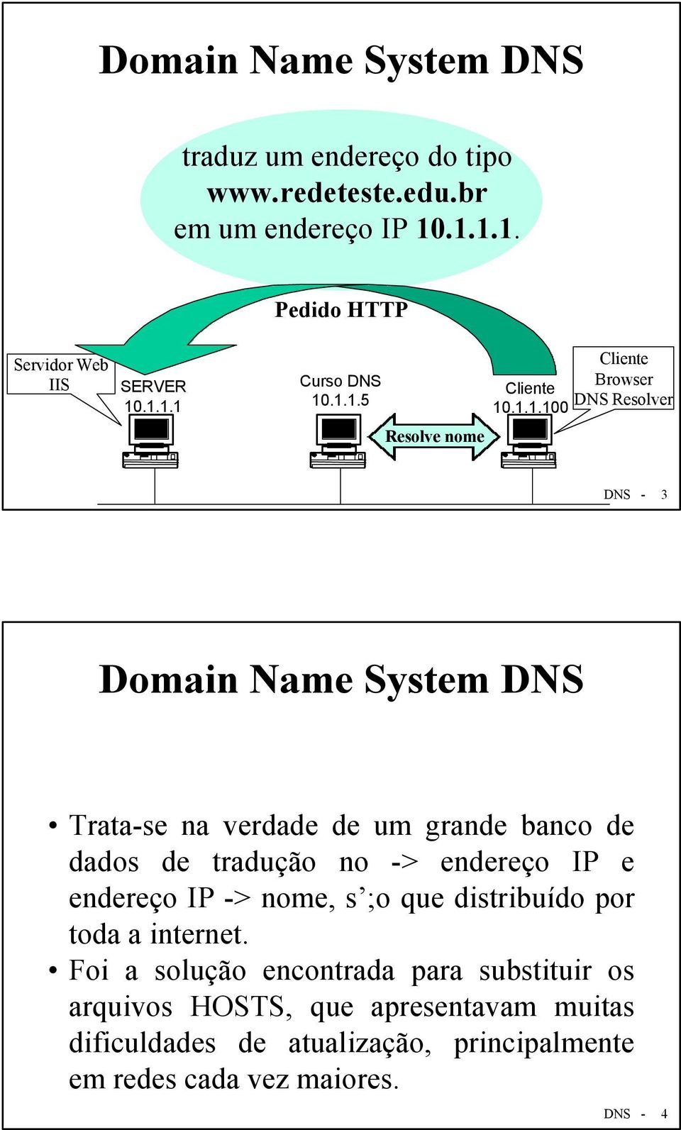 dados de tradução no -> endereço IP e endereço IP -> nome, s ;o que distribuído por toda a internet.