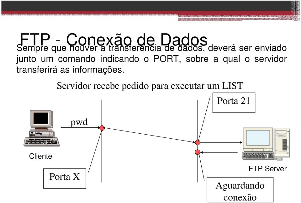 servidor transferirá as informações.