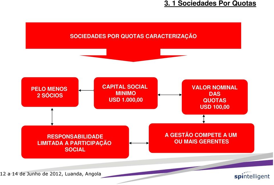 1.000,00 VALOR NOMINAL DAS QUOTAS USD 100,00