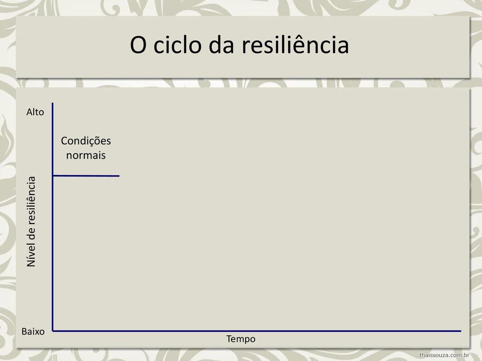 da resiliência Alto