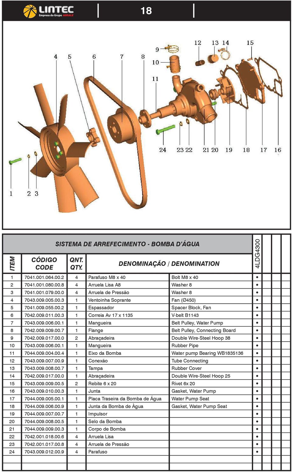009.011.00.3 1 Correia Av 17 x 1135 V-belt B1143 7 7043.009.006.00.1 1 Mangueira Belt Pulley, Water Pump 8 7042.009.009.00.7 1 Flange Belt Pulley, Connecting Board 9 7042.009.017.00.0 2 Abraçadeira Double Wire-Steel Hoop 38 10 7043.