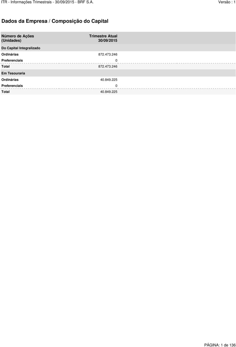 Ordinárias 872.473.246 Preferenciais 0 Total 872.473.246 Em Tesouraria Ordinárias 40.