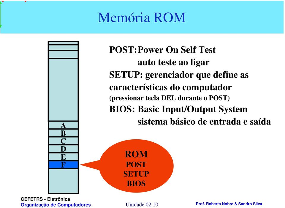 (pressionar tecla DEL durante o POST) BIOS: Basic Input/Output