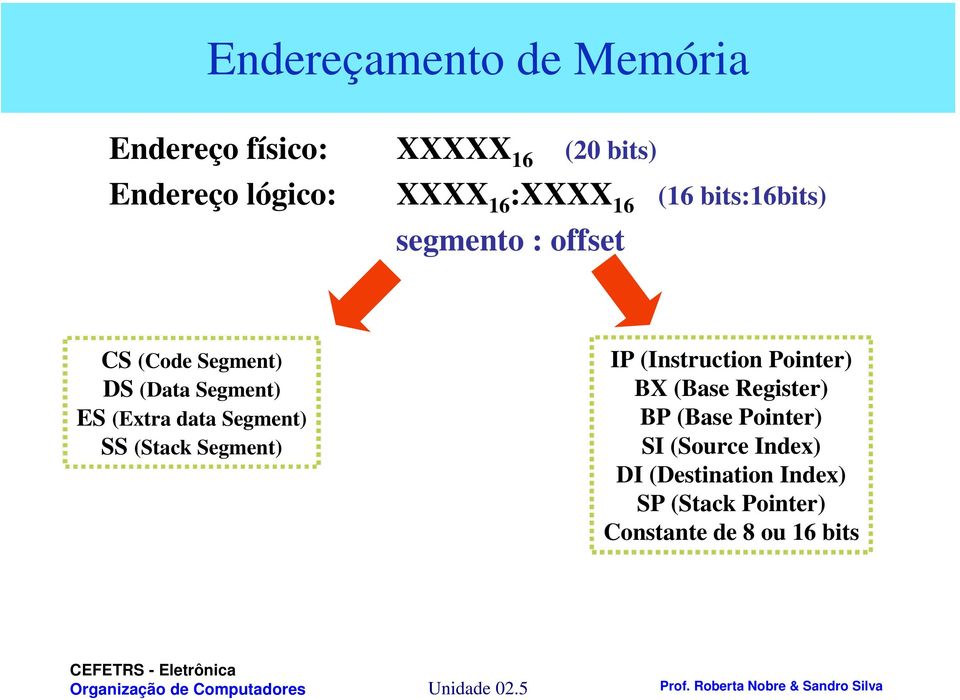 Segment) SS (Stack Segment) IP (Instruction Pointer) BX (Base Register) BP (Base Pointer) SI