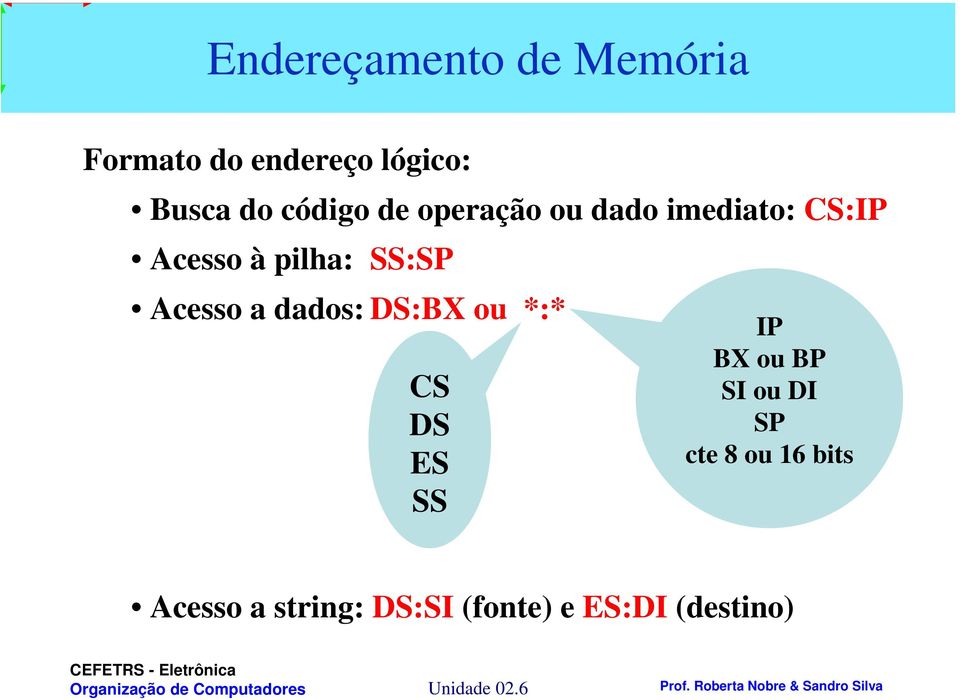 Acesso a dados: DS:BX ou *:* CS DS ES SS IP BX ou BP SI ou DI SP