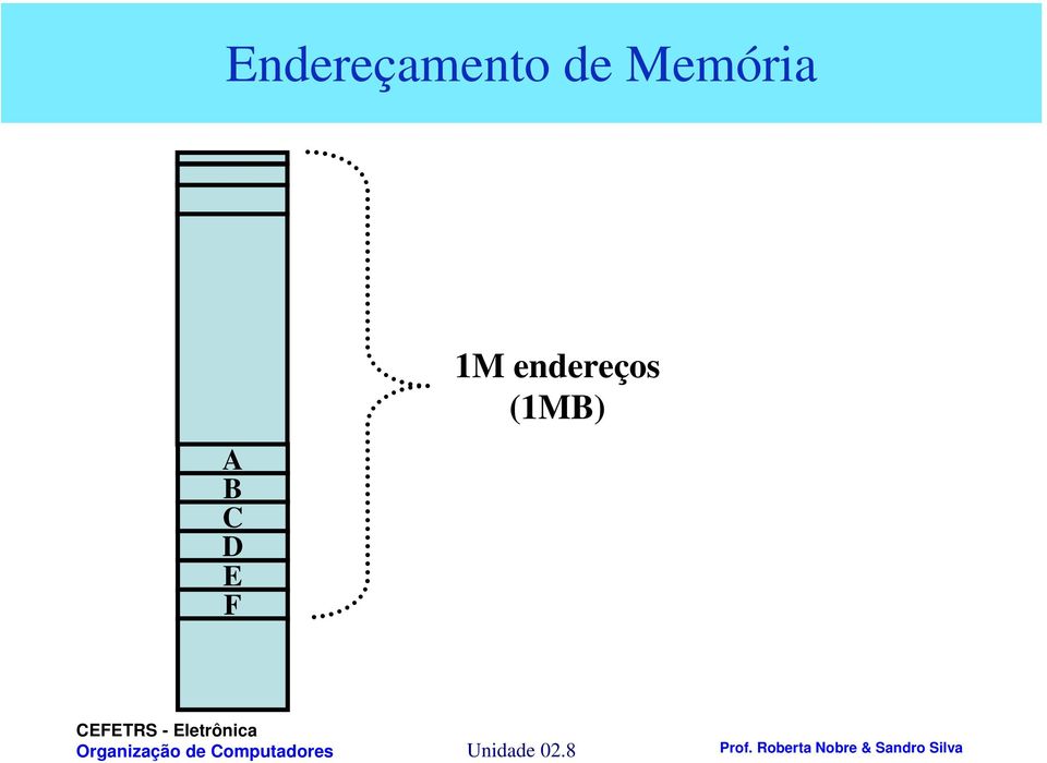 endereços (1MB)