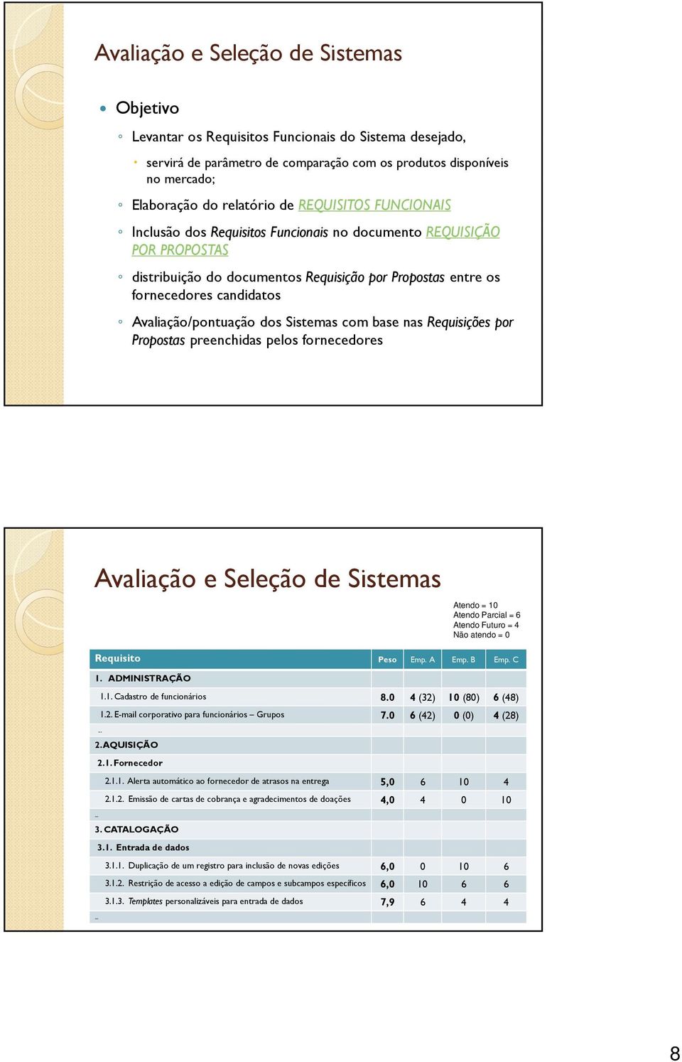 dos Sistemas com base nas Requisições por Propostas preenchidas pelos fornecedores Avaliação e Seleção de Sistemas Atendo = 10 Atendo Parcial = 6 Atendo Futuro = 4 Não atendo = 0 Requisito Peso Emp.