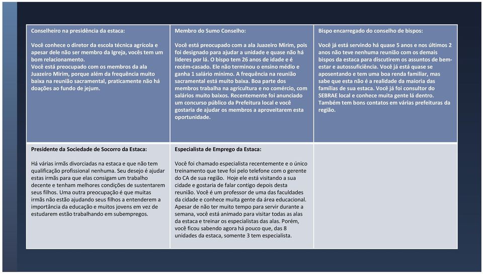Membro do Sumo Conselho: Você está preocupado com a ala Juazeiro Mirim, pois foi designado para ajudar a unidade e quase não há lideres por lá. O bispo tem 26 anos de idade e é recém casado.