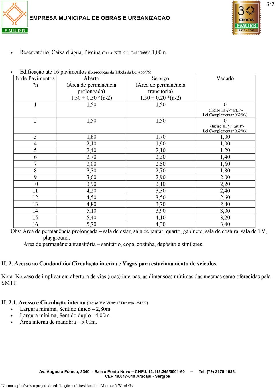 1º- Lei Complementar 062/03) 2 1,50 1,50 0 (Inciso III 7º art.