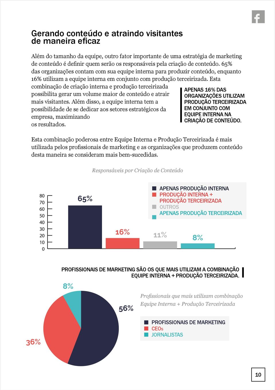 Esta combinação de criação interna e produção terceirizada possibilita gerar um volume maior de conteúdo e atrair mais visitantes.