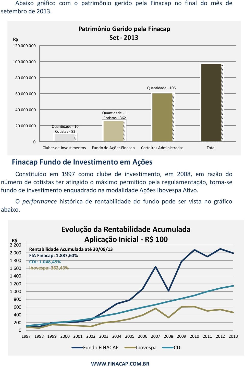 Constituído em 1997 como clube de investimento, em 2008, em razão do número de cotistas ter atingido o máximo permitido pela regulamentação, torna-se fundo de investimento enquadrado na modalidade