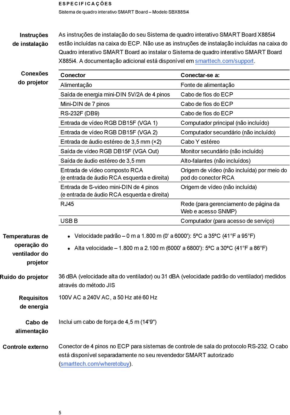 Não use as instruções de instalação incluídas na caixa do Quadro interativo SMART Board ao instalar o Sistema de quadro interativo SMART Board X885i4.