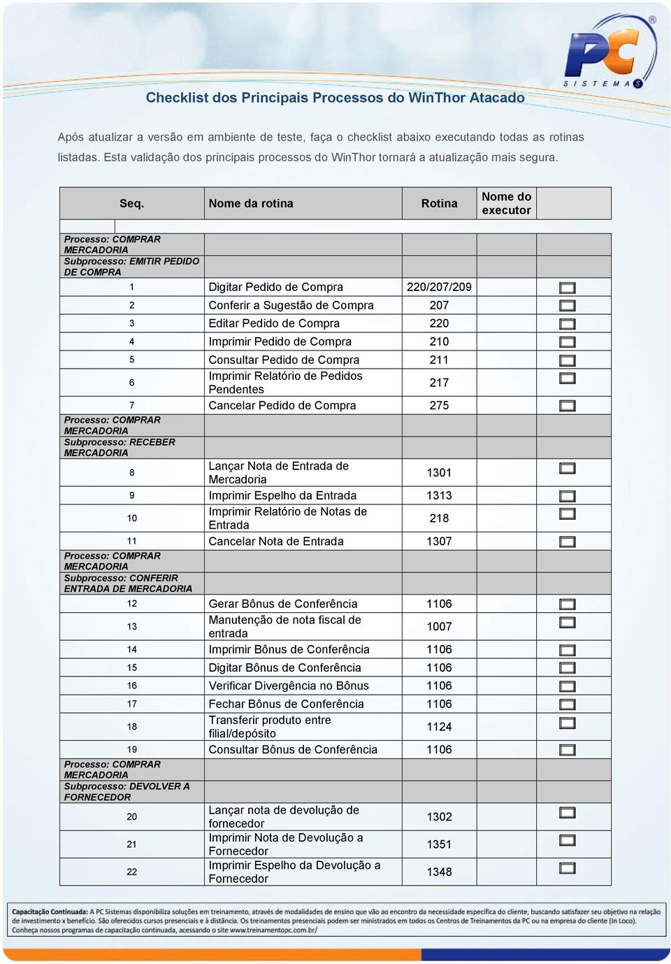 Nome da rotina Rotina Nome do executor Subprocesso: EMITIR PEDIDO DE COMPRA 1 Digitar Pedido de Compra 220/207/209 2 Conferir a Sugestão de Compra 207 3 Editar Pedido de Compra 220 4 Imprimir Pedido