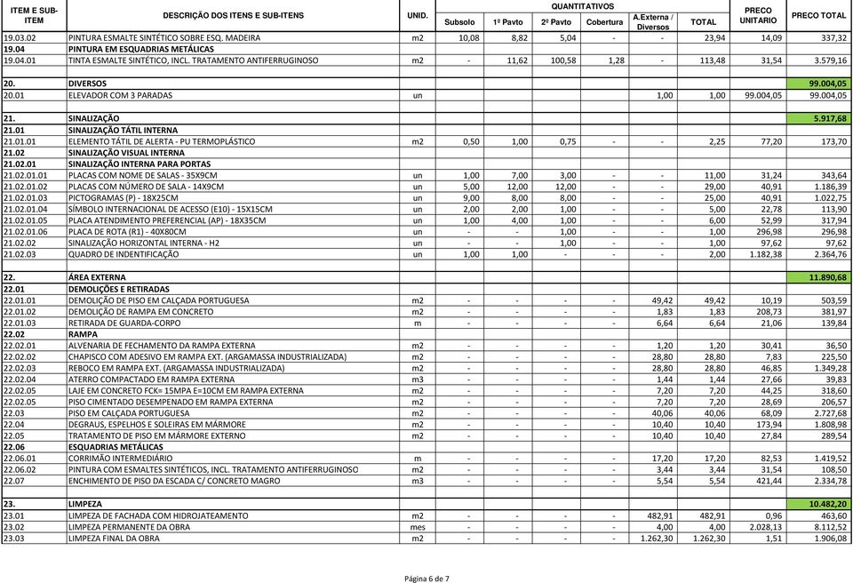 01 SINALIZAÇÃO TÁTIL INTERNA 21.01.01 ELEMENTO TÁTIL DE ALERTA - PU TERMOPLÁSTICO m2 0,50 1,00 0,75 - - 2,25 77,20 173,70 21.02 SINALIZAÇÃO VISUAL INTERNA 21.02.01 SINALIZAÇÃO INTERNA PARA PORTAS 21.