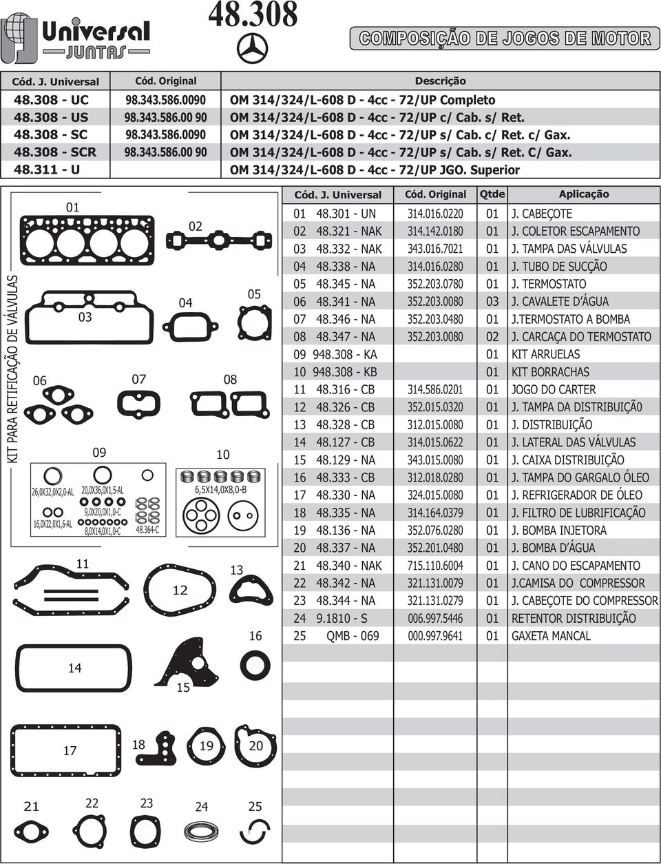 Superior 26,0X32,0X2,0-AL 20,0X36,0X1,5-AL 9,0X20,0X1,0-C,0X22,0X1,6-AL 8,0X,0X1,0-C 48.364-C 6,5X,0X8,0-B Qtde 48.3 - UN 48.321 - NAK 48.332 - NAK 48.338 - NA 48.345 - NA 48.341 - NA 48.346 - NA 48.