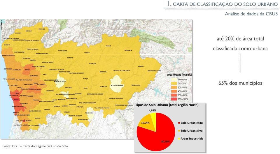 total classificada como urbana 65% dos