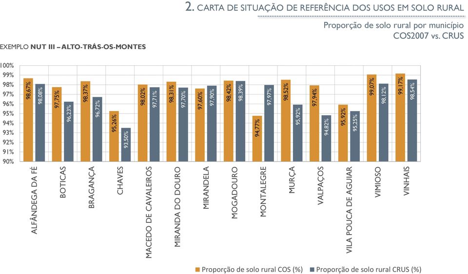 98,39% 97,97% 98,52% 97,94% 99,07% 98,12% 99,17% 98,54% 2.