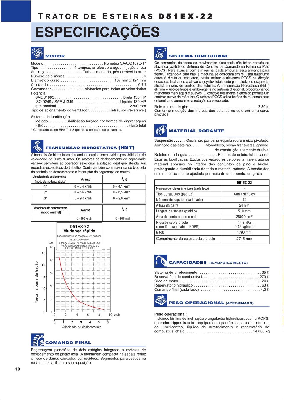 .......................................... 6,7 l Governador................ eletrônico para todas as velocidades Potência SAE J1995................................. Bruta 133 HP ISO 9249 / SAE J1349.