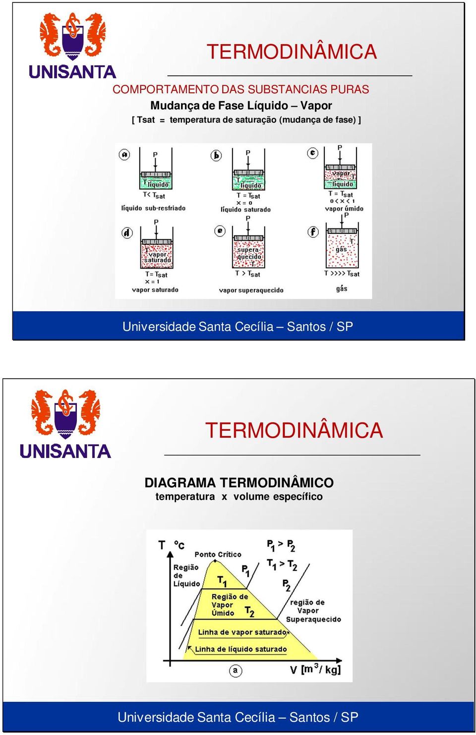 de saturação (mudança de fase) ] DIAGRAMA