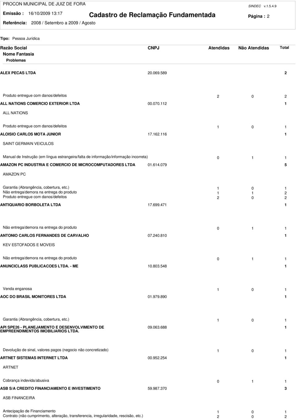 6 SAINT GERMAIN VEICULOS Manual de Instrução (em língua estrangeira/falta de informação/informação incorreta) 0 AMAZON PC INDUSTRIA E COMERCIO DE MICROCOMPUTADORES LTDA 0.64.