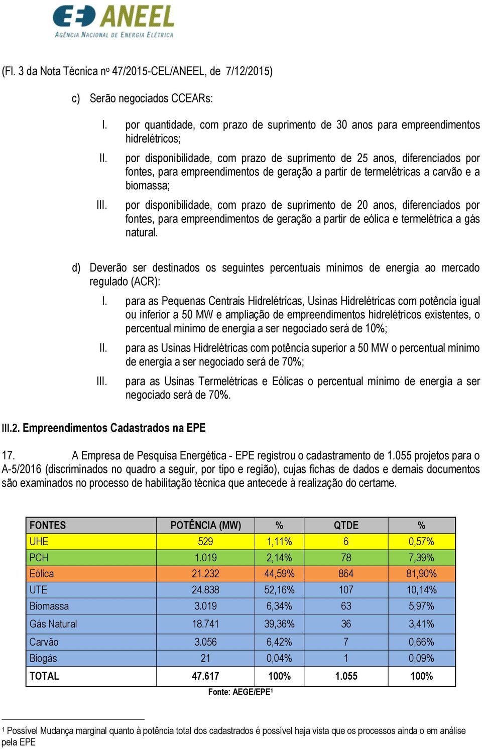 suprimento de 20 anos, diferenciados por fontes, para empreendimentos de geração a partir de eólica e termelétrica a gás natural.