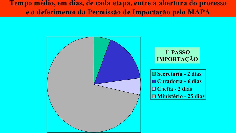 Importação pelo MAPA 1º PASSO IMPORTAÇÃO Secretaria -