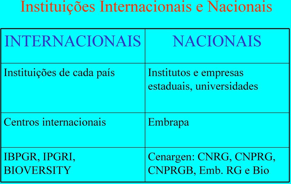 estaduais, universidades Centros internacionais Embrapa