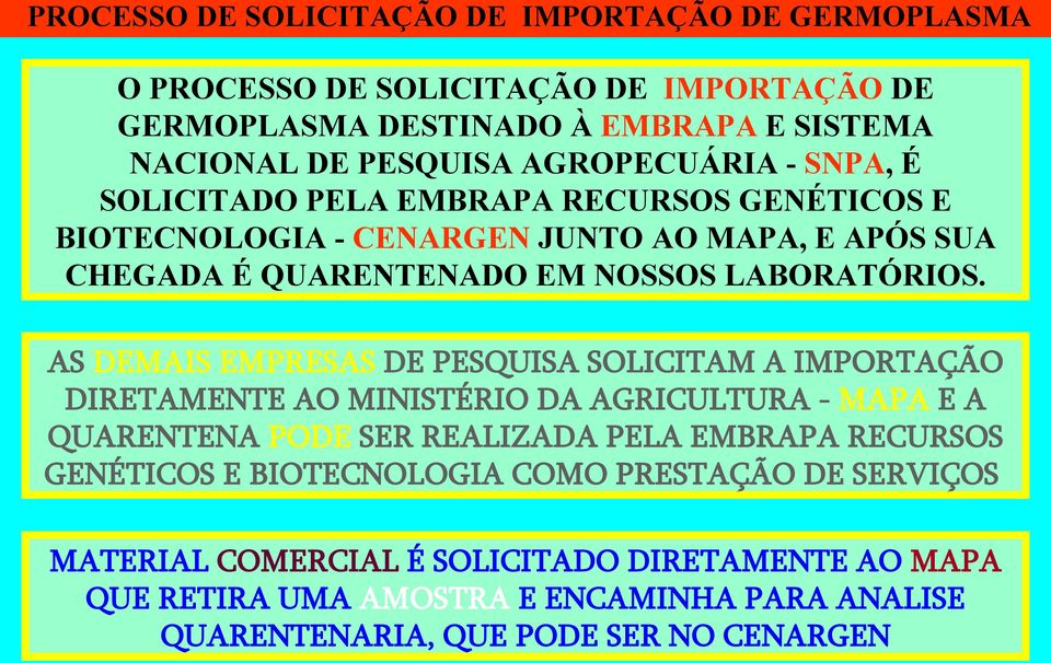 AS DEMAIS EMPRESAS DE PESQUISA SOLICITAM A IMPORTAÇÃO DIRETAMENTE AO MINISTÉRIO DA AGRICULTURA - MAPA E A QUARENTENA PODE SER REALIZADA PELA EMBRAPA RECURSOS GENÉTICOS