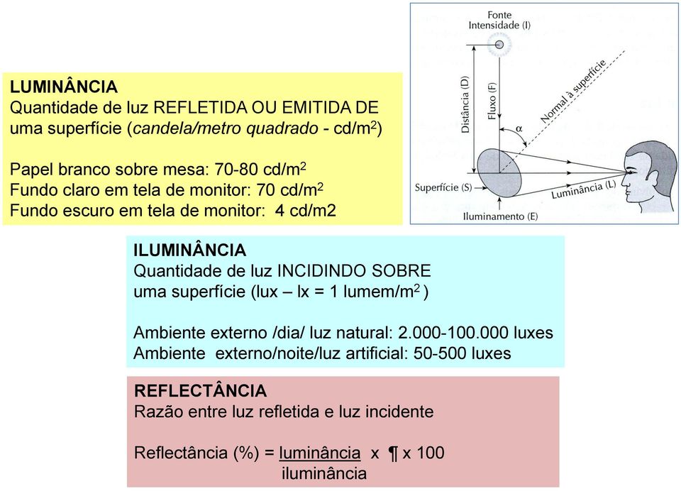 INCIDINDO SOBRE uma superfície (lux lx = 1 lumem/m 2 ) Ambiente externo /dia/ luz natural: 2.000-100.