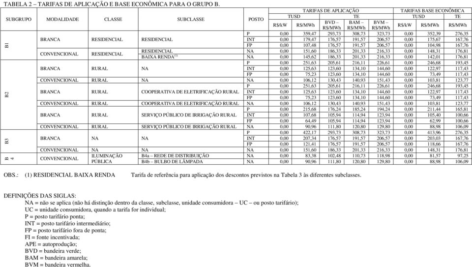 323,73 0,00 352,39 276,35 BRANCA RESIDENCIAL RESIDENCIAL INT 0,00 179,47 176,57 191,57 206,57 0,00 175,67 167,76 FP 0,00 107,48 176,57 191,57 206,57 0,00 104,98 167,76 CONVENCIOL RESIDENCIAL