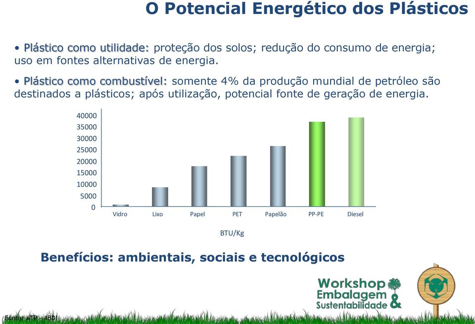 Plástico como combustível: somente 4% da produção mundial de petróleo são destinados a plásticos; após utilização,