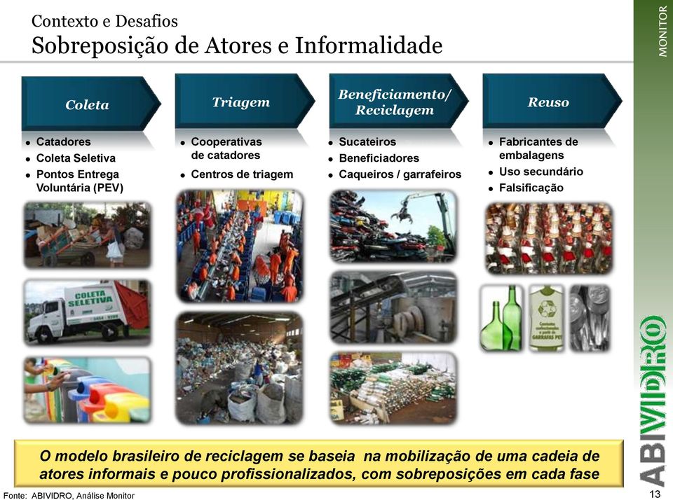 garrafeiros Fabricantes de embalagens Uso secundário Falsificação O modelo brasileiro de reciclagem se baseia na mobilização