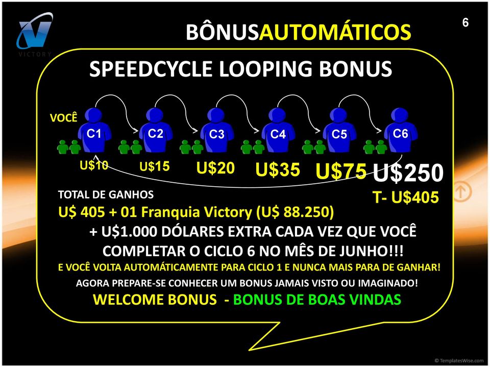 000 DÓLARES EXTRA CADA VEZ QUE VOCÊ COMPLETAR O CICLO 6 NO MÊS DE JUNHO!